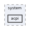 acpi