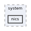 nics