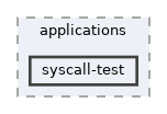 syscall-test