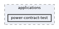 power-contract-test
