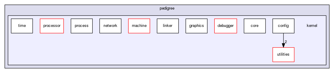 kernel