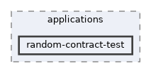 random-contract-test