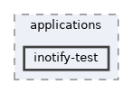 inotify-test