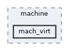 mach_virt