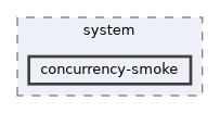 concurrency-smoke