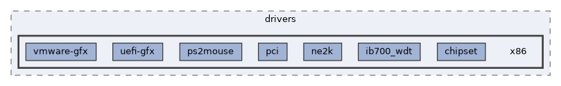 x86