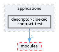 descriptor-cloexec-contract-test