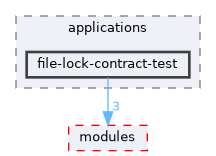 file-lock-contract-test