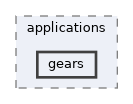 gears