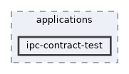 ipc-contract-test