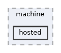 hosted