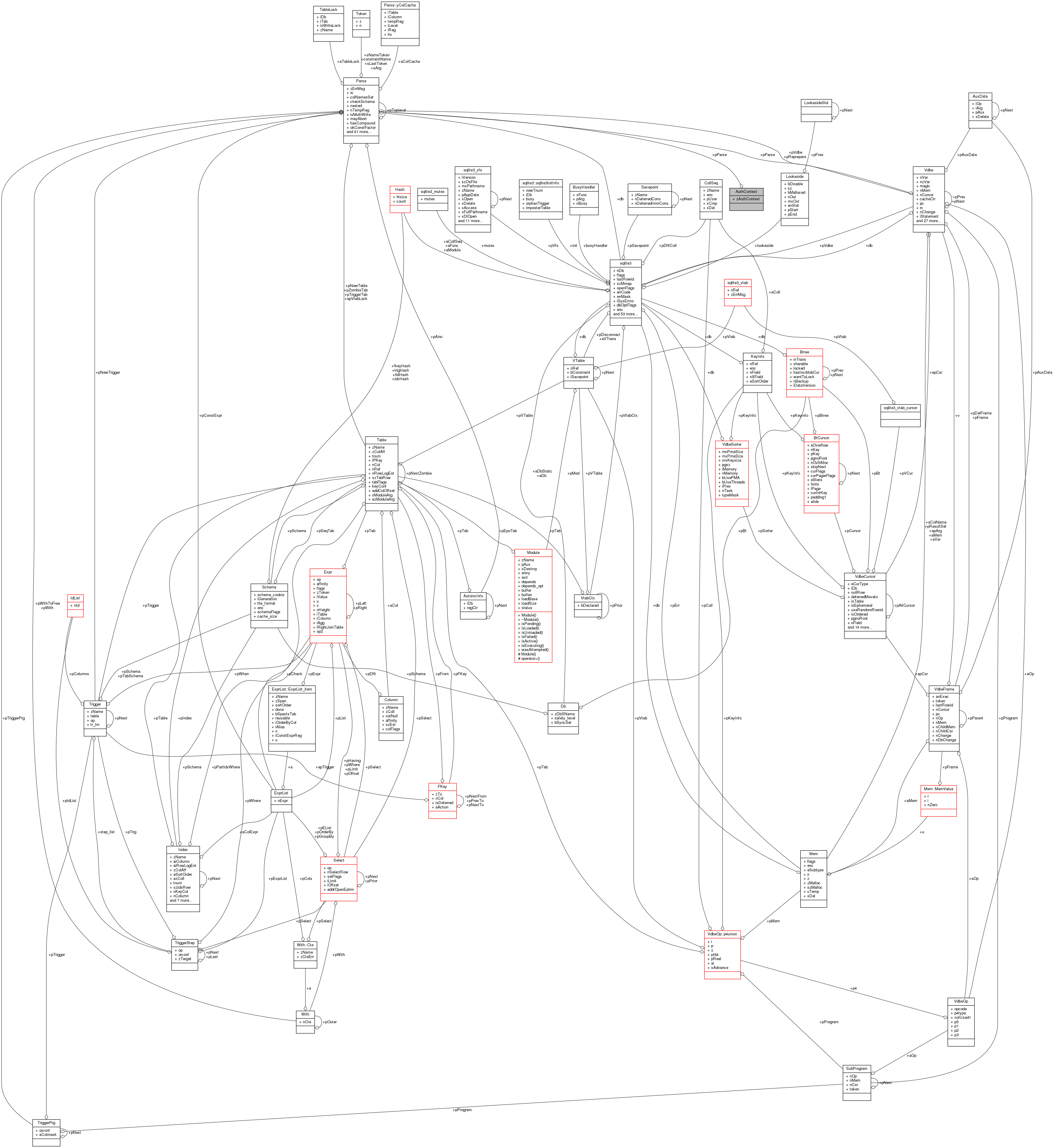 Collaboration graph