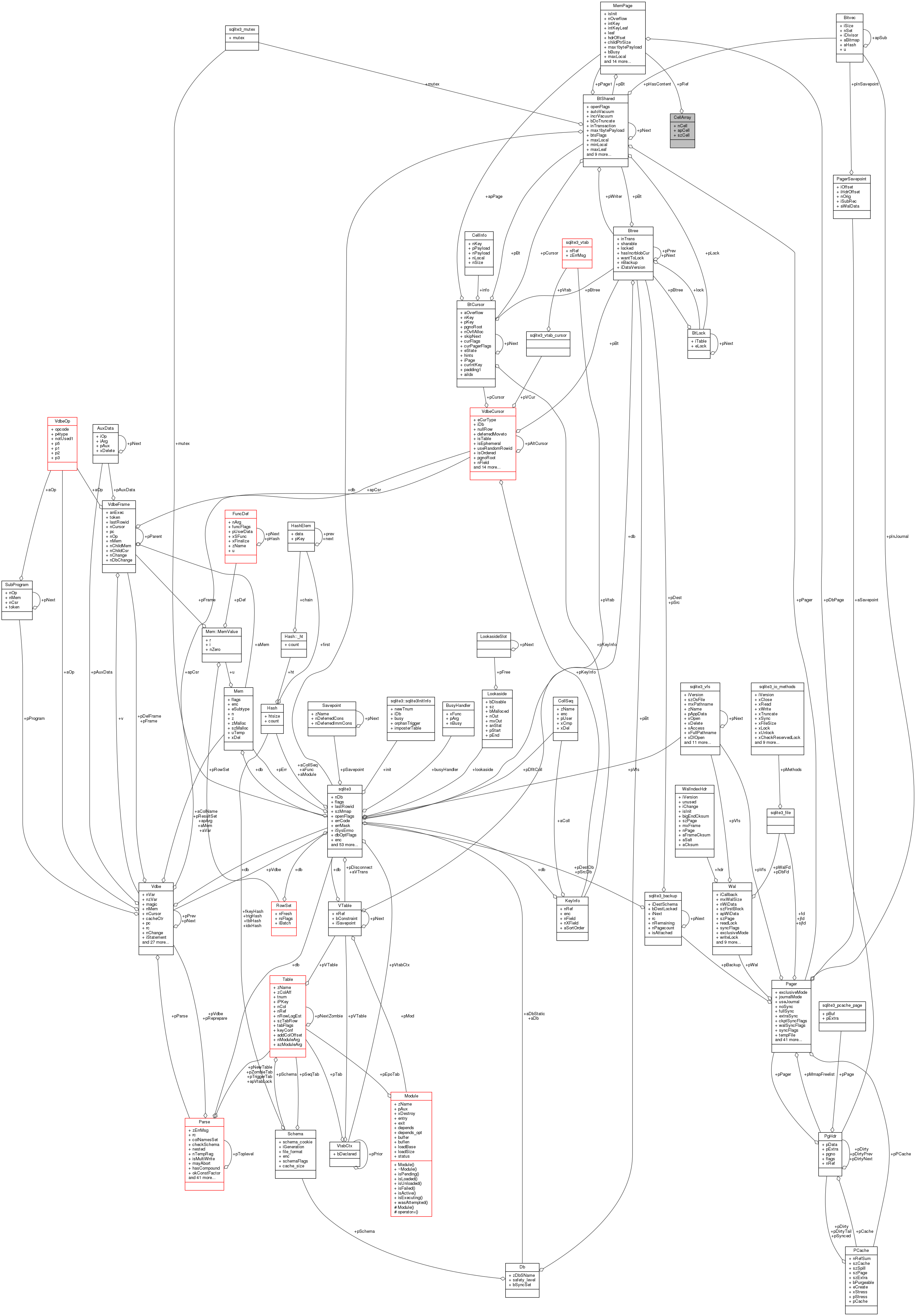 Collaboration graph