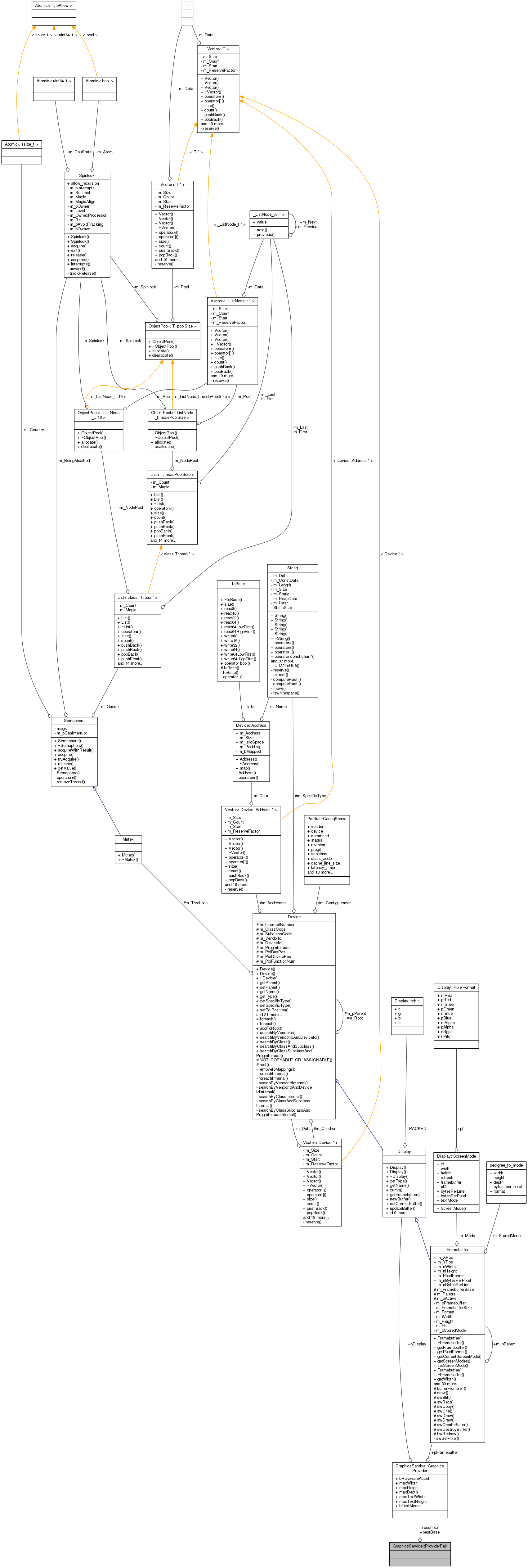 Collaboration graph