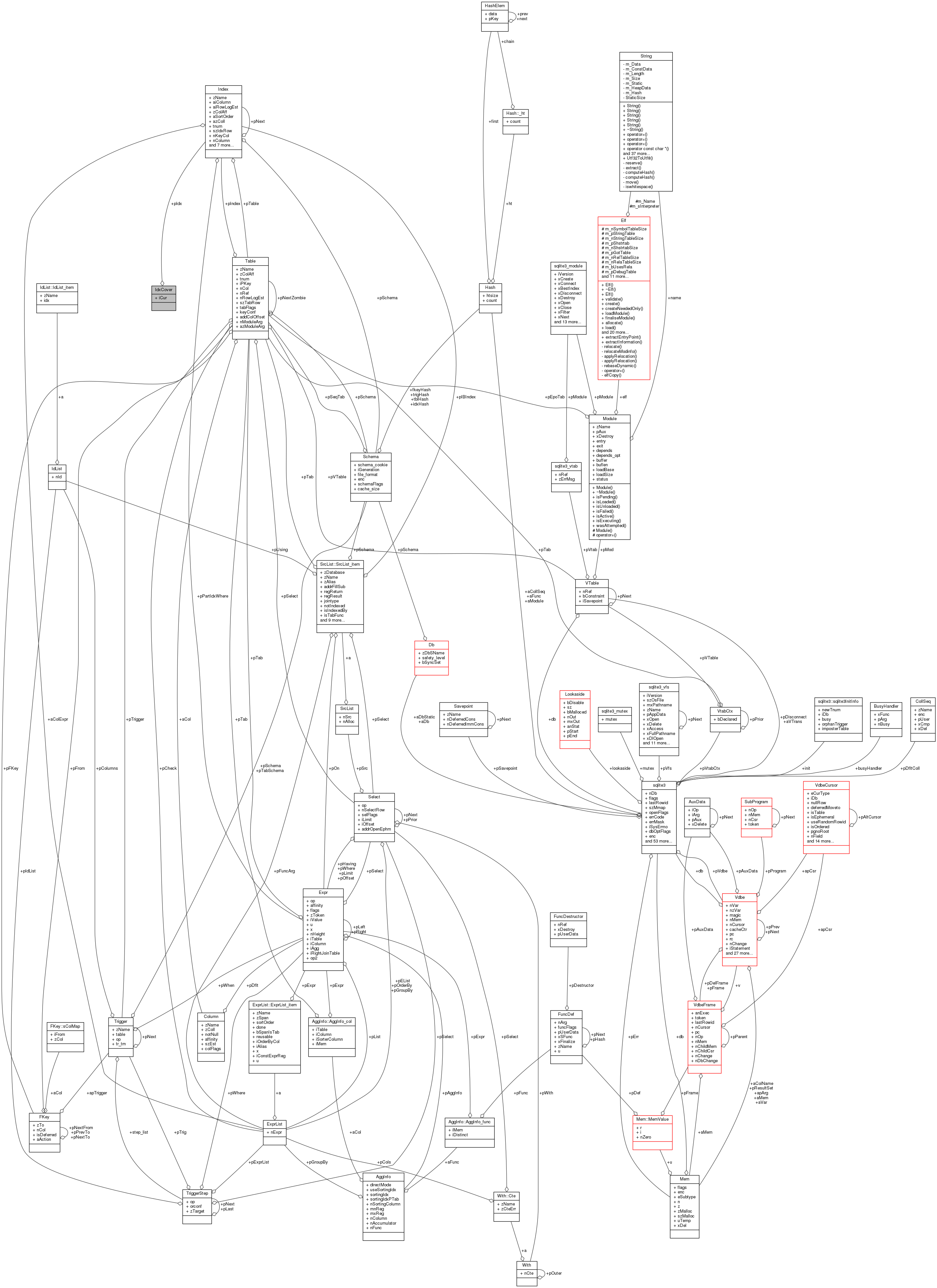 Collaboration graph