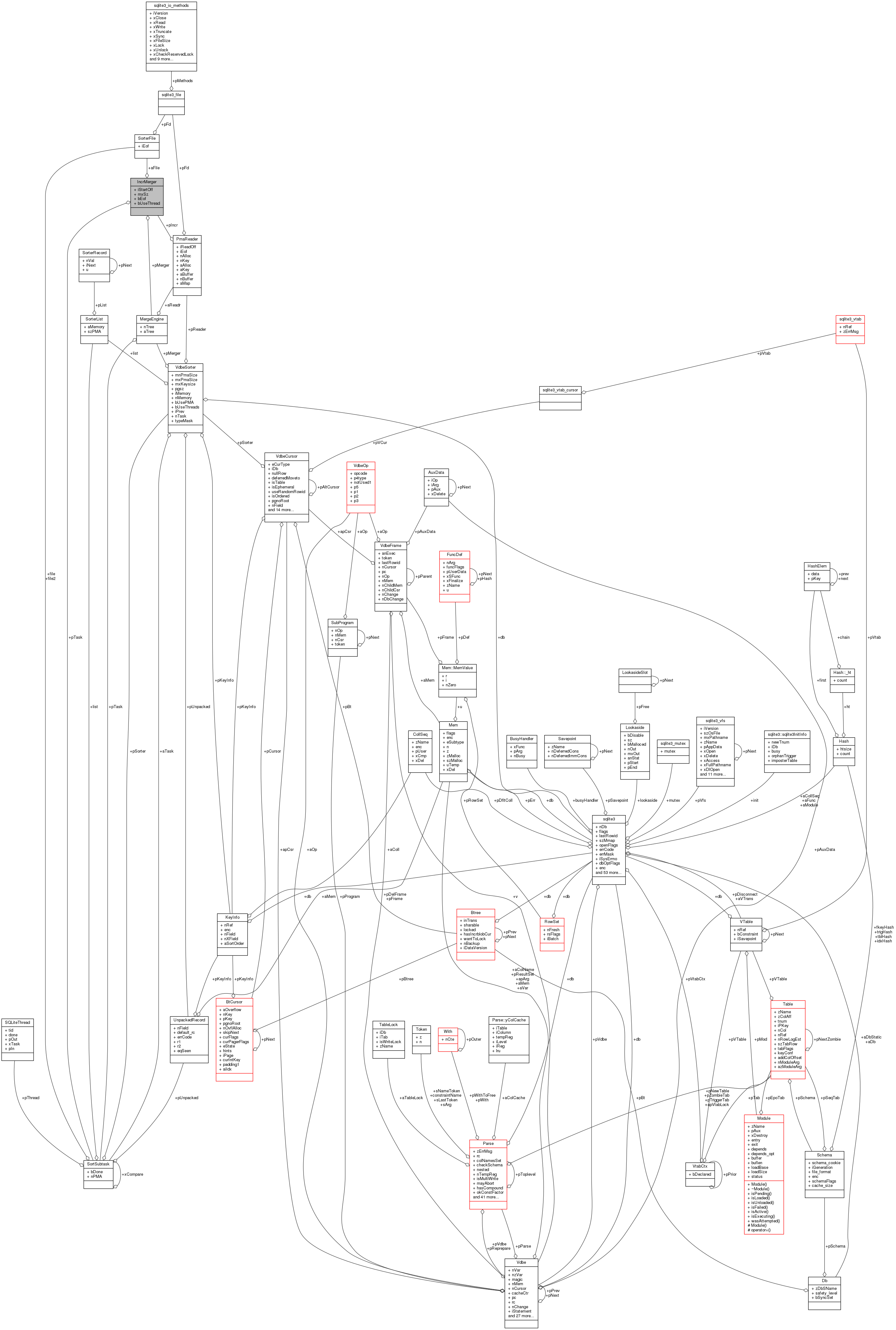 Collaboration graph