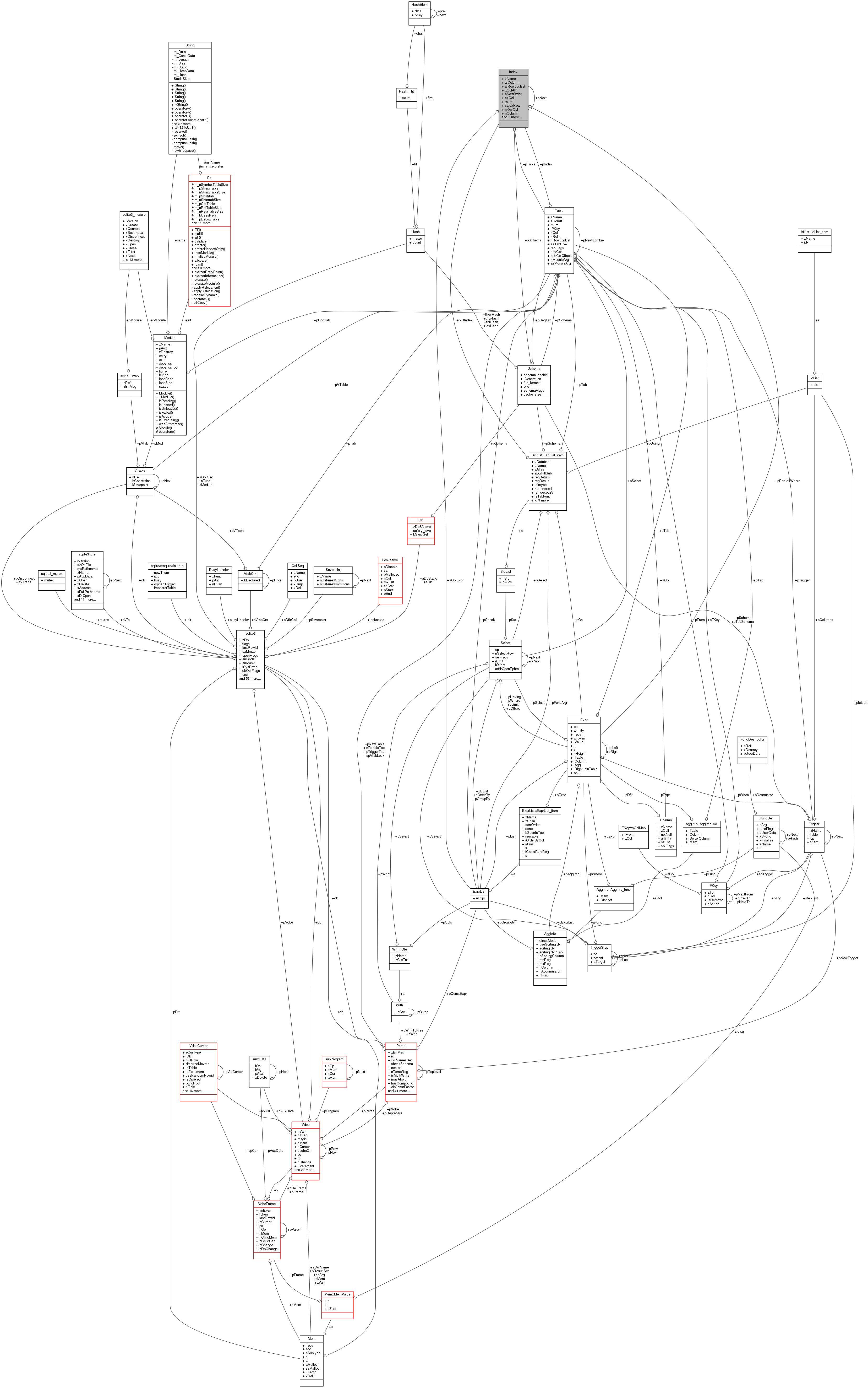 Collaboration graph