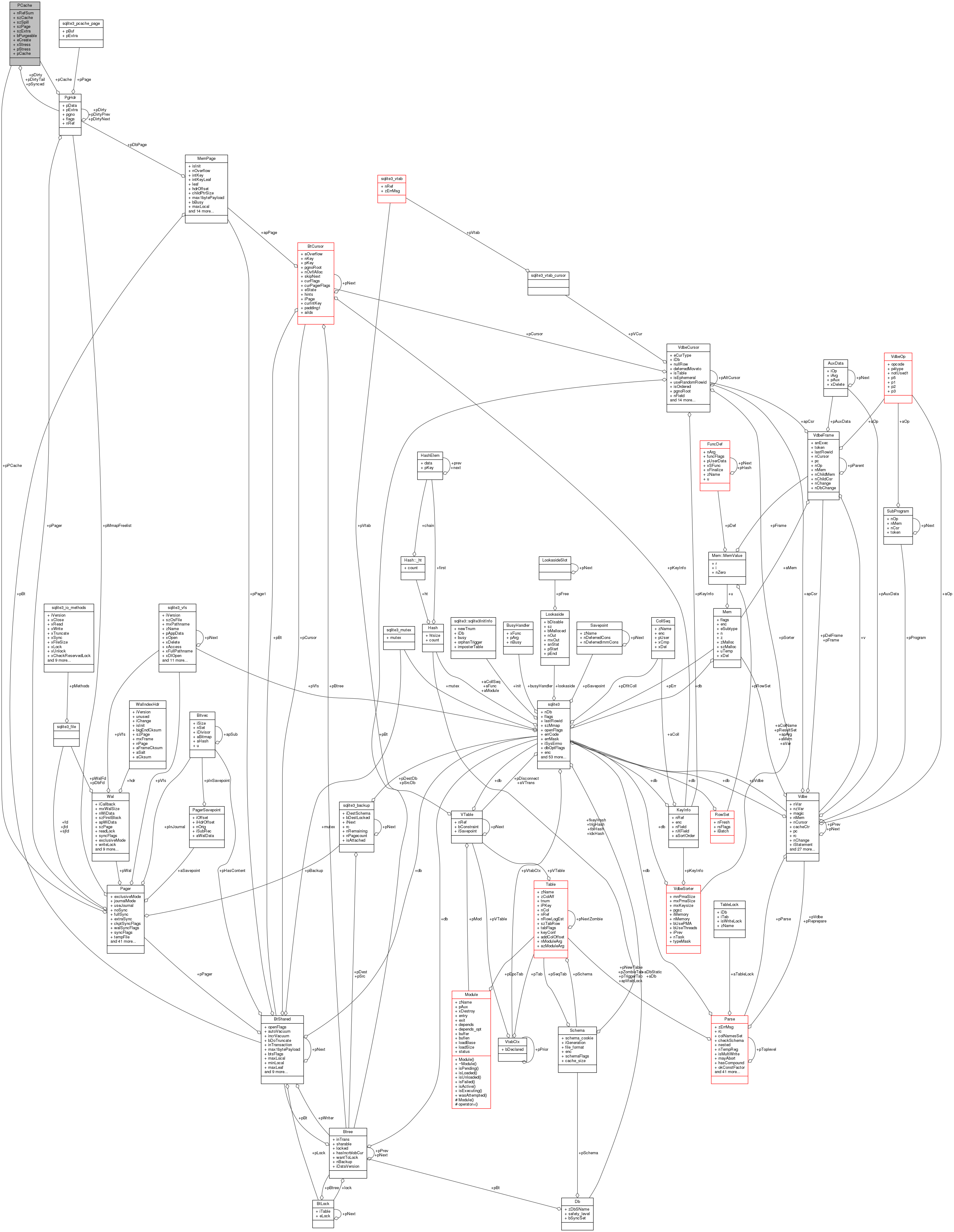 Collaboration graph