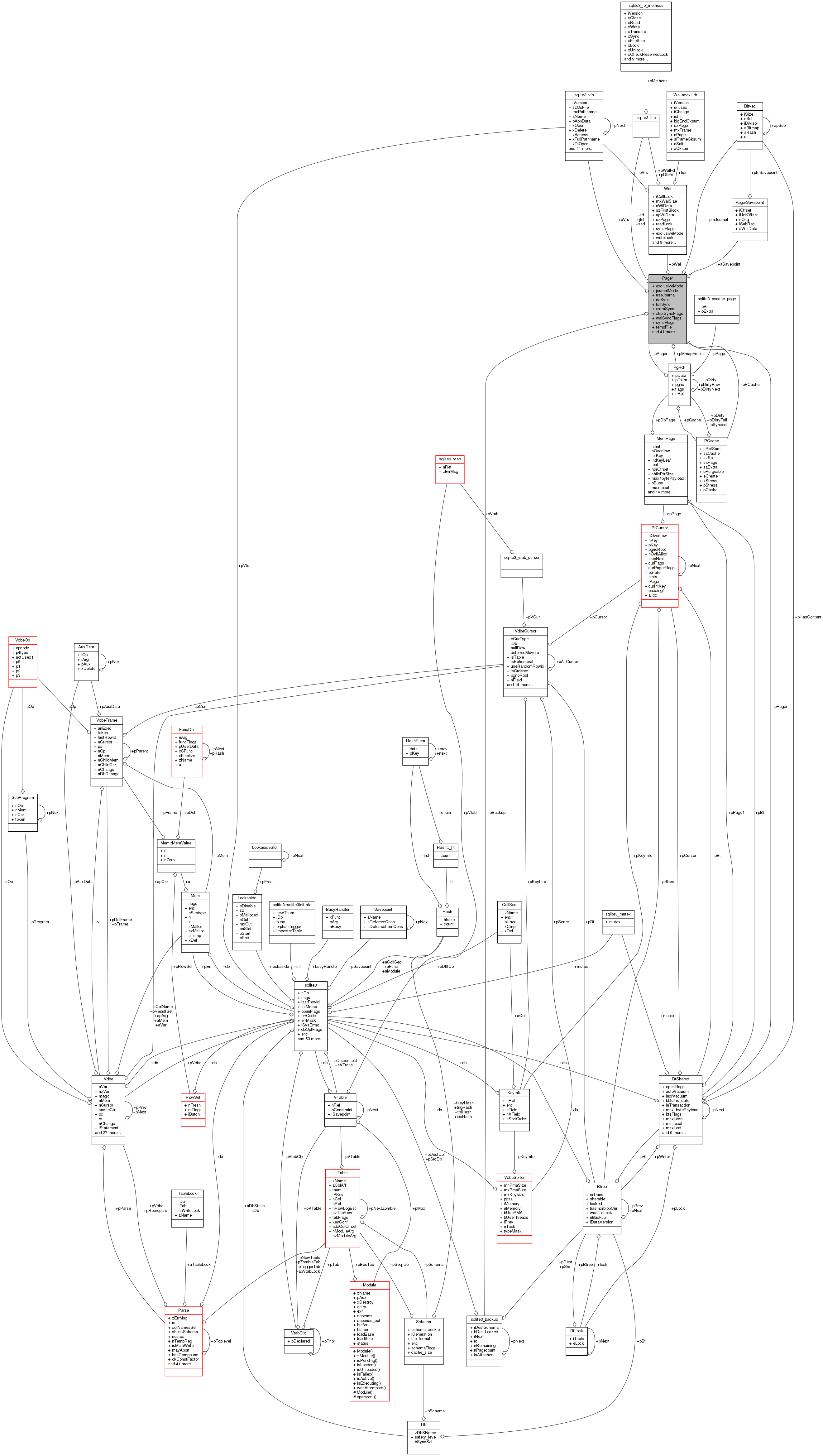 Collaboration graph