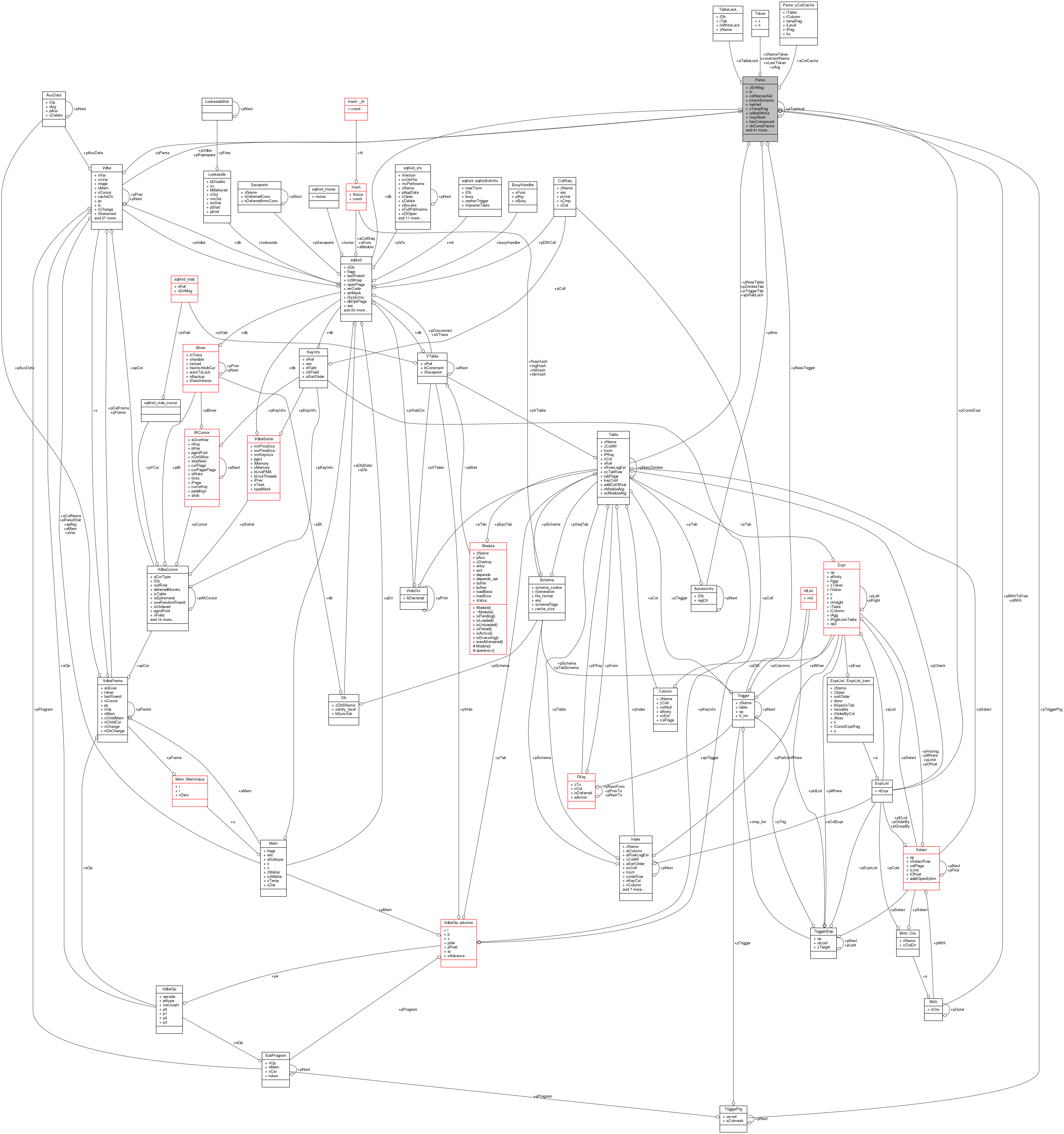 Collaboration graph