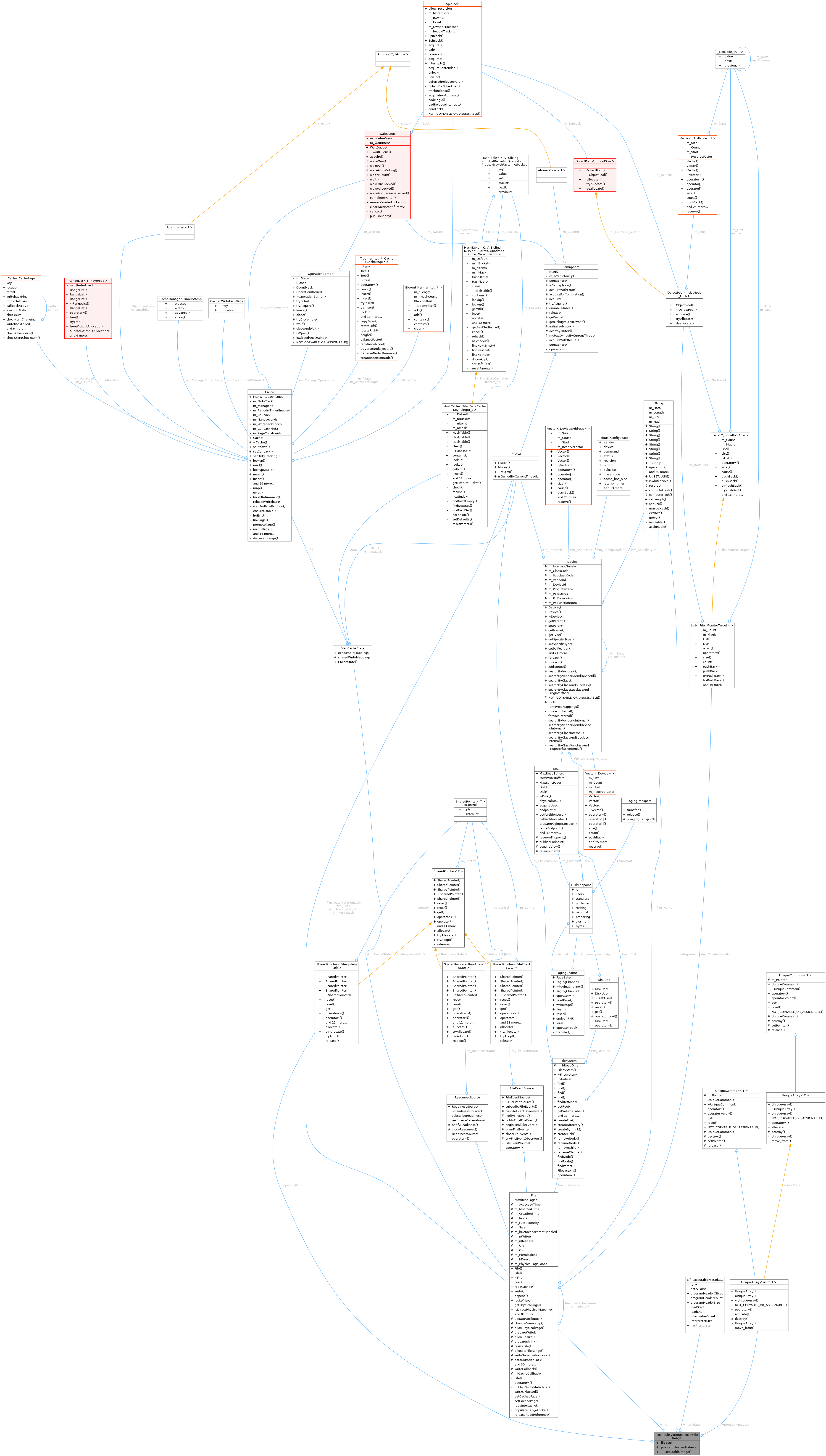 Collaboration graph