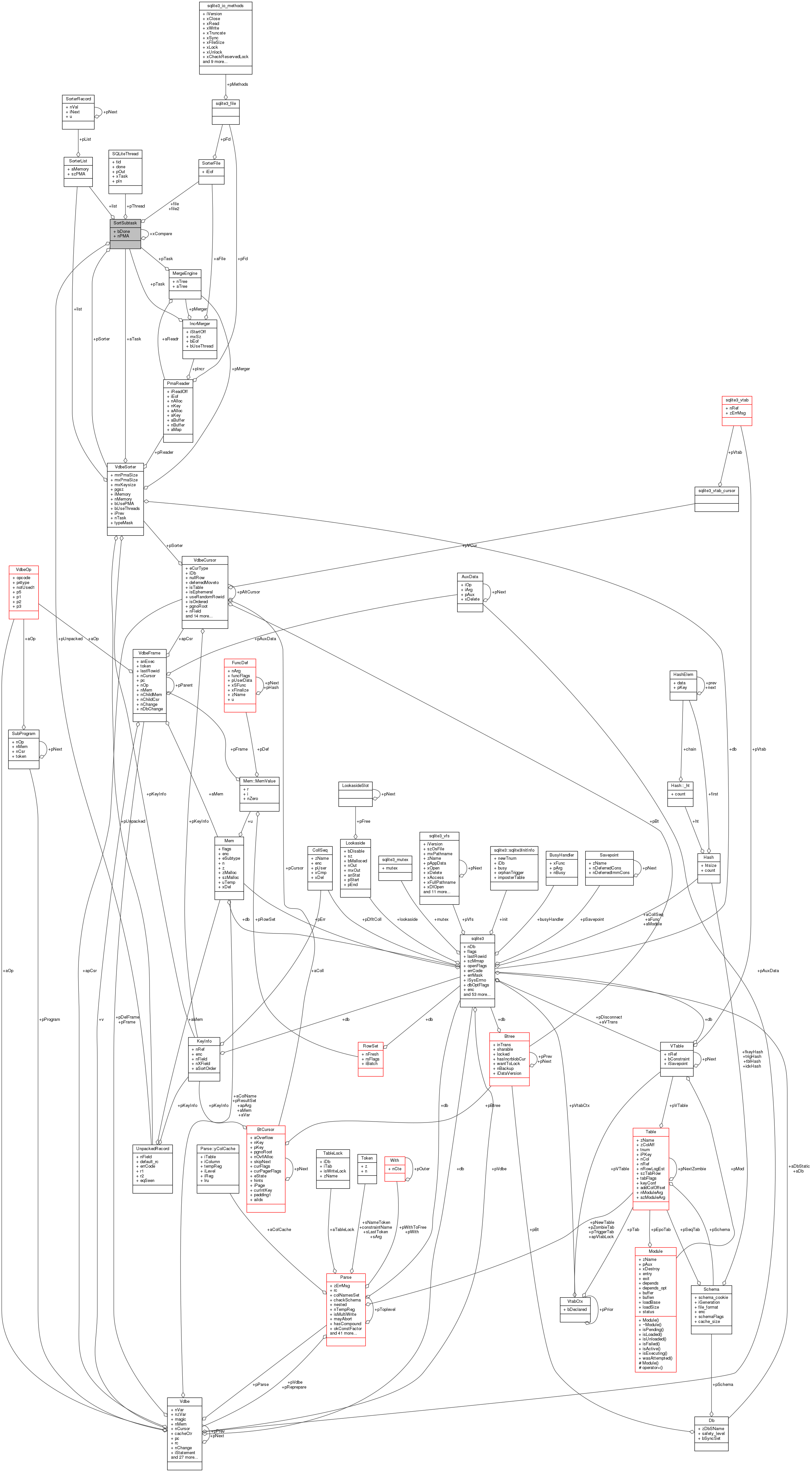 Collaboration graph