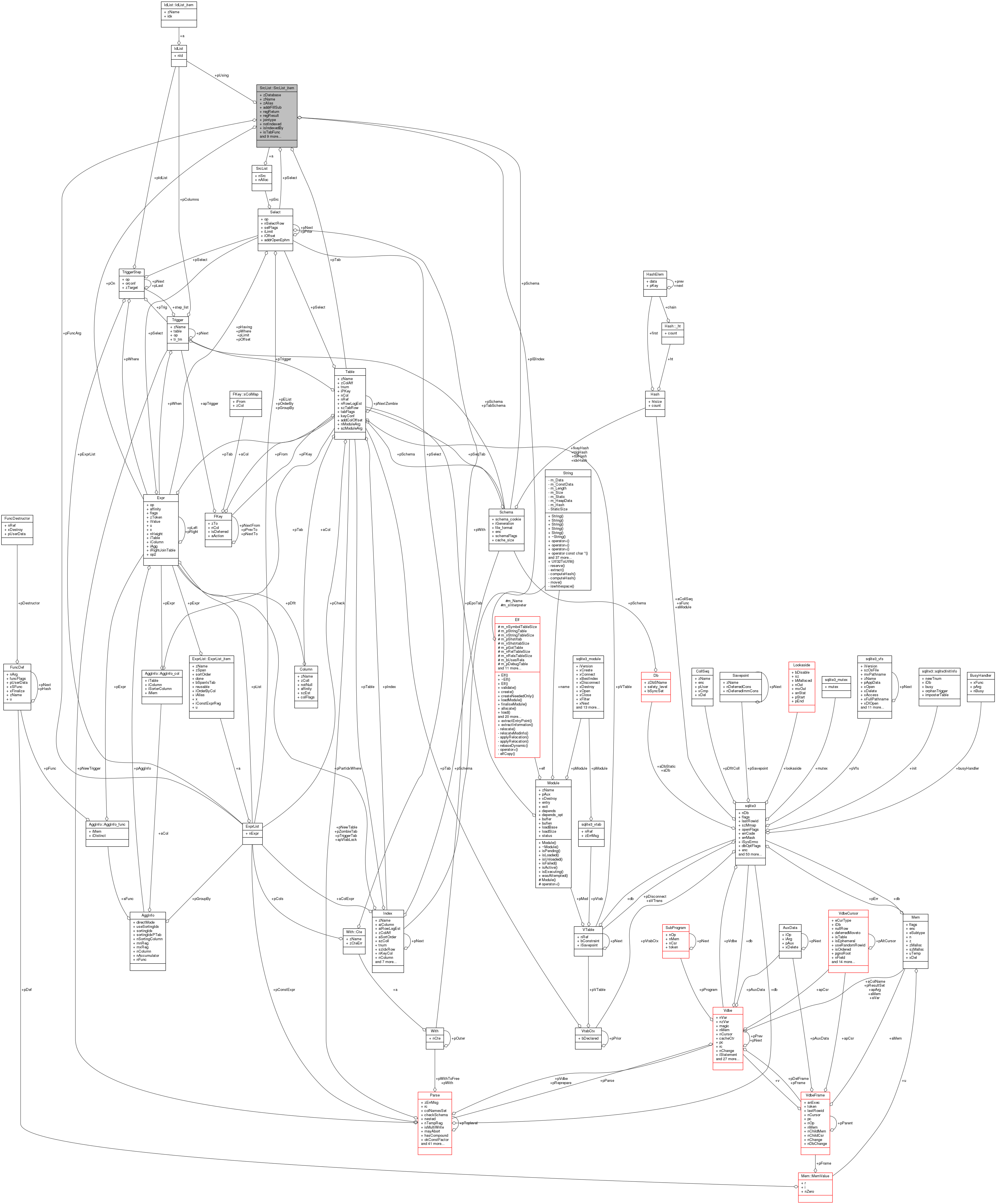 Collaboration graph