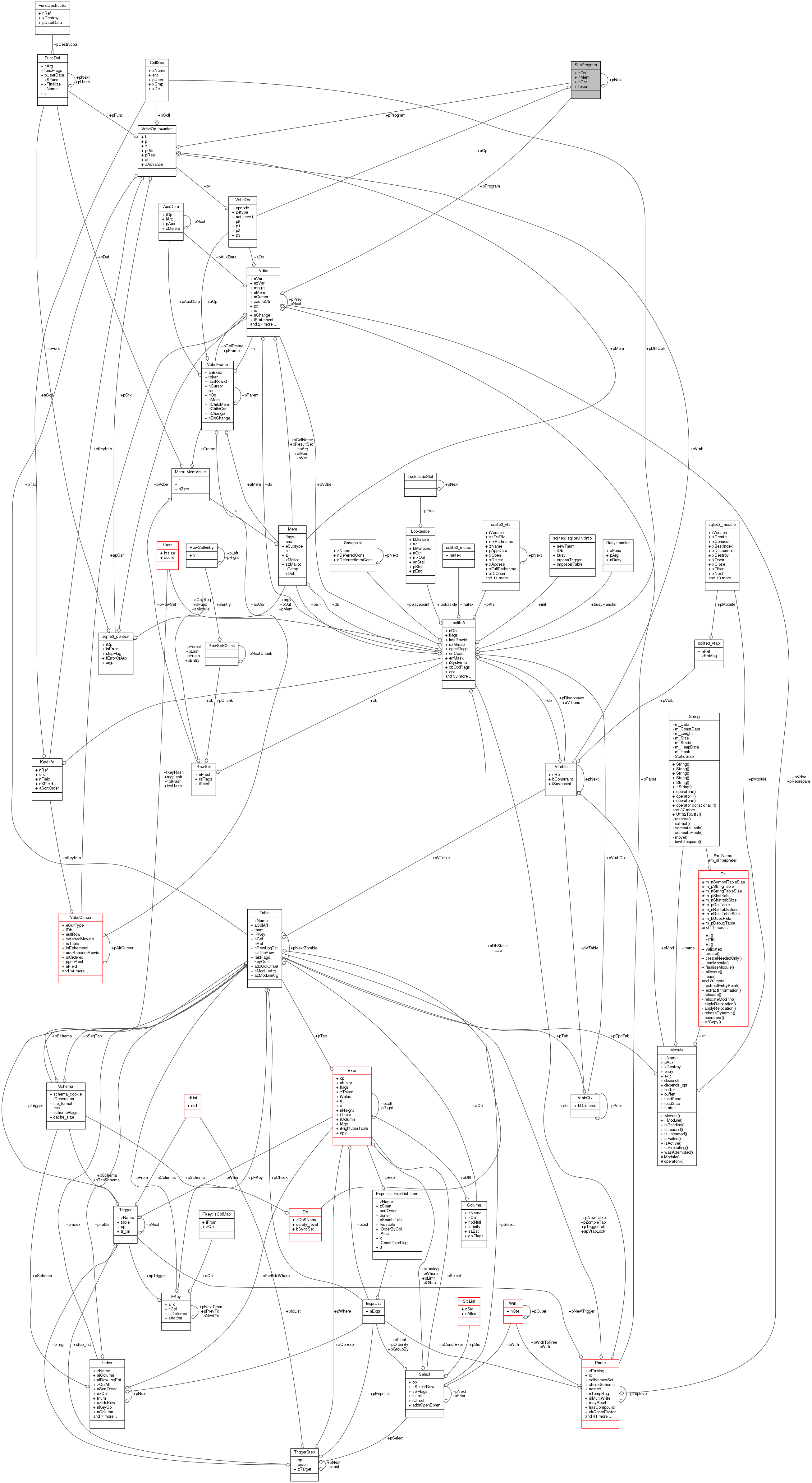 Collaboration graph