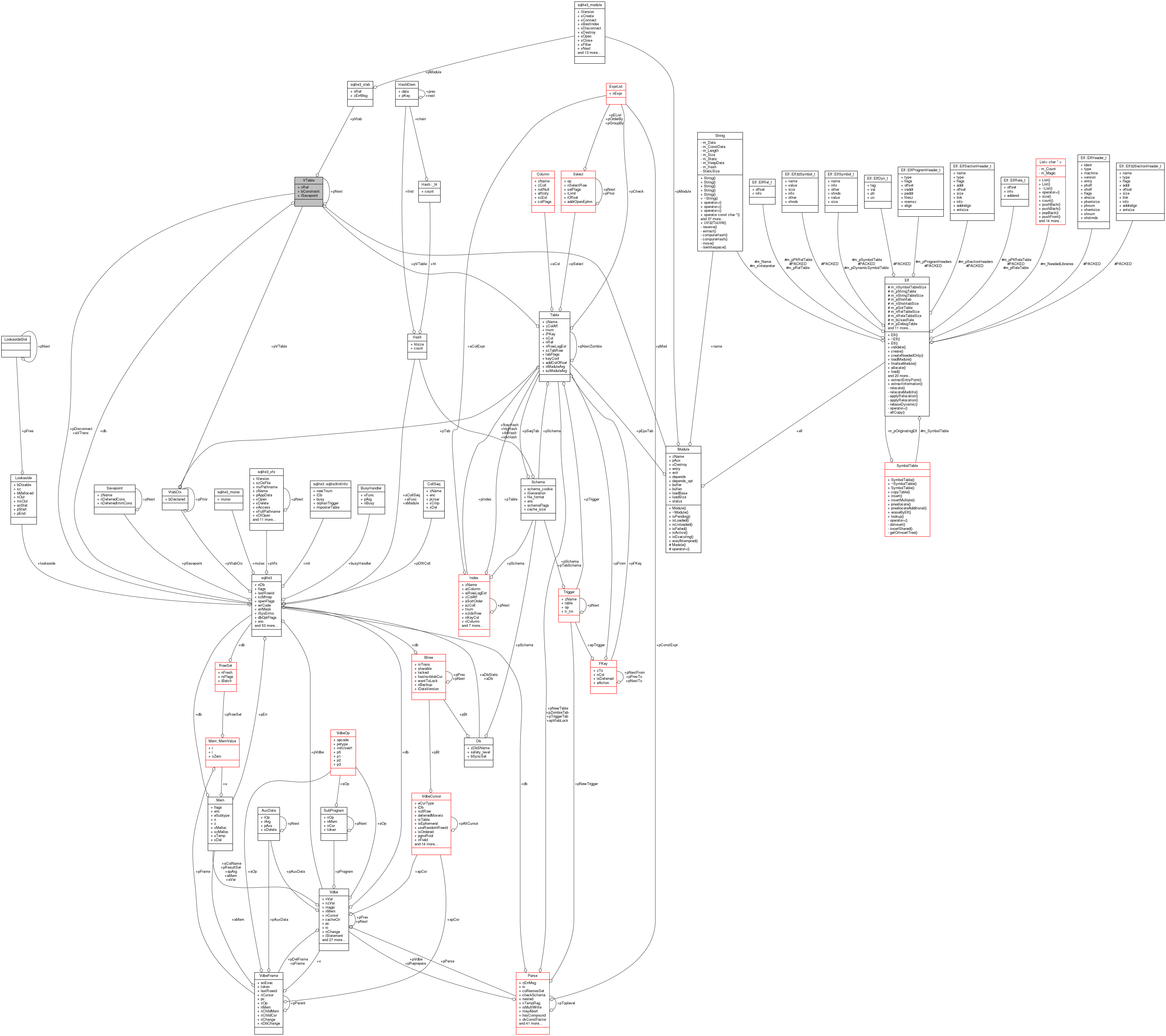 Collaboration graph