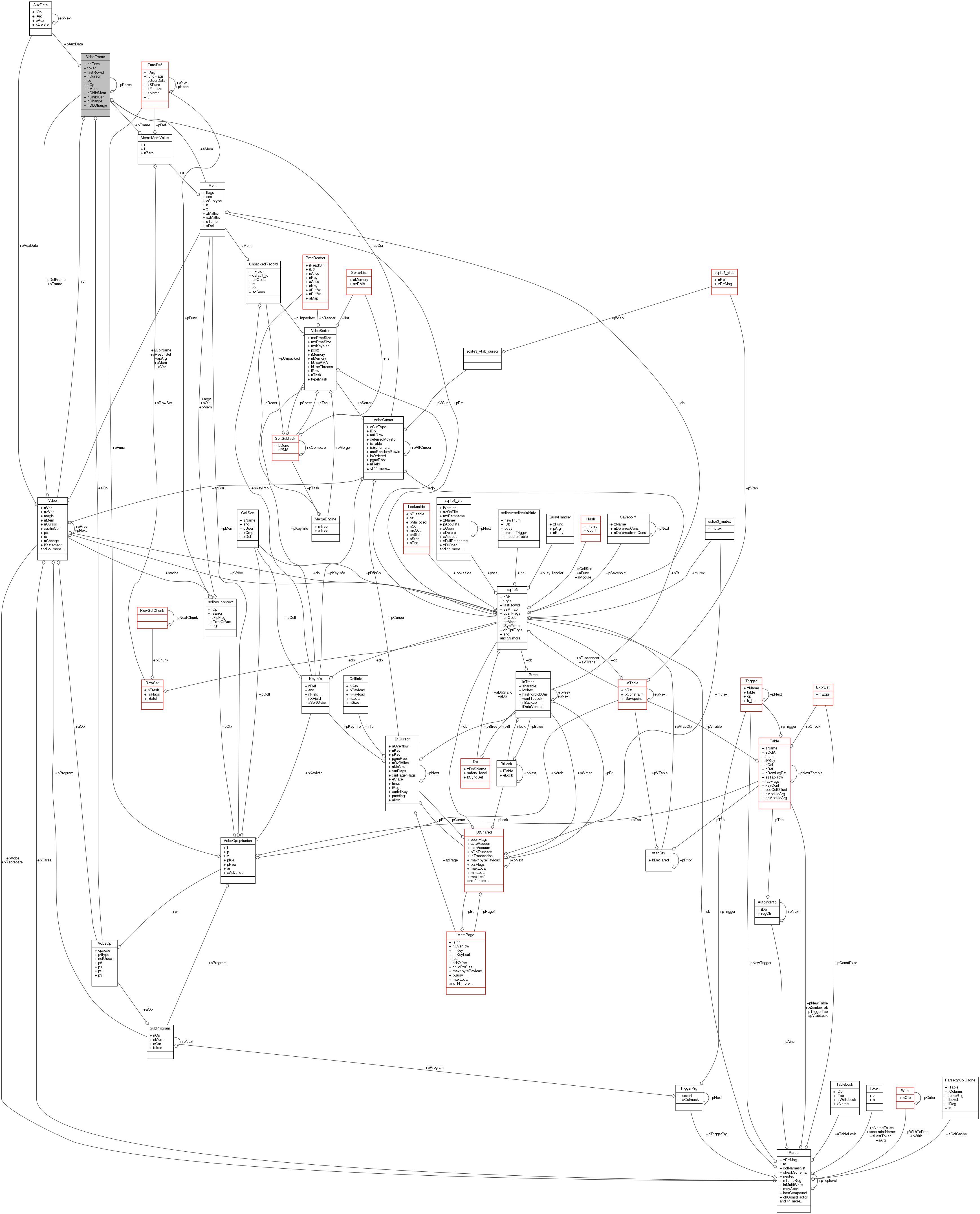 Collaboration graph