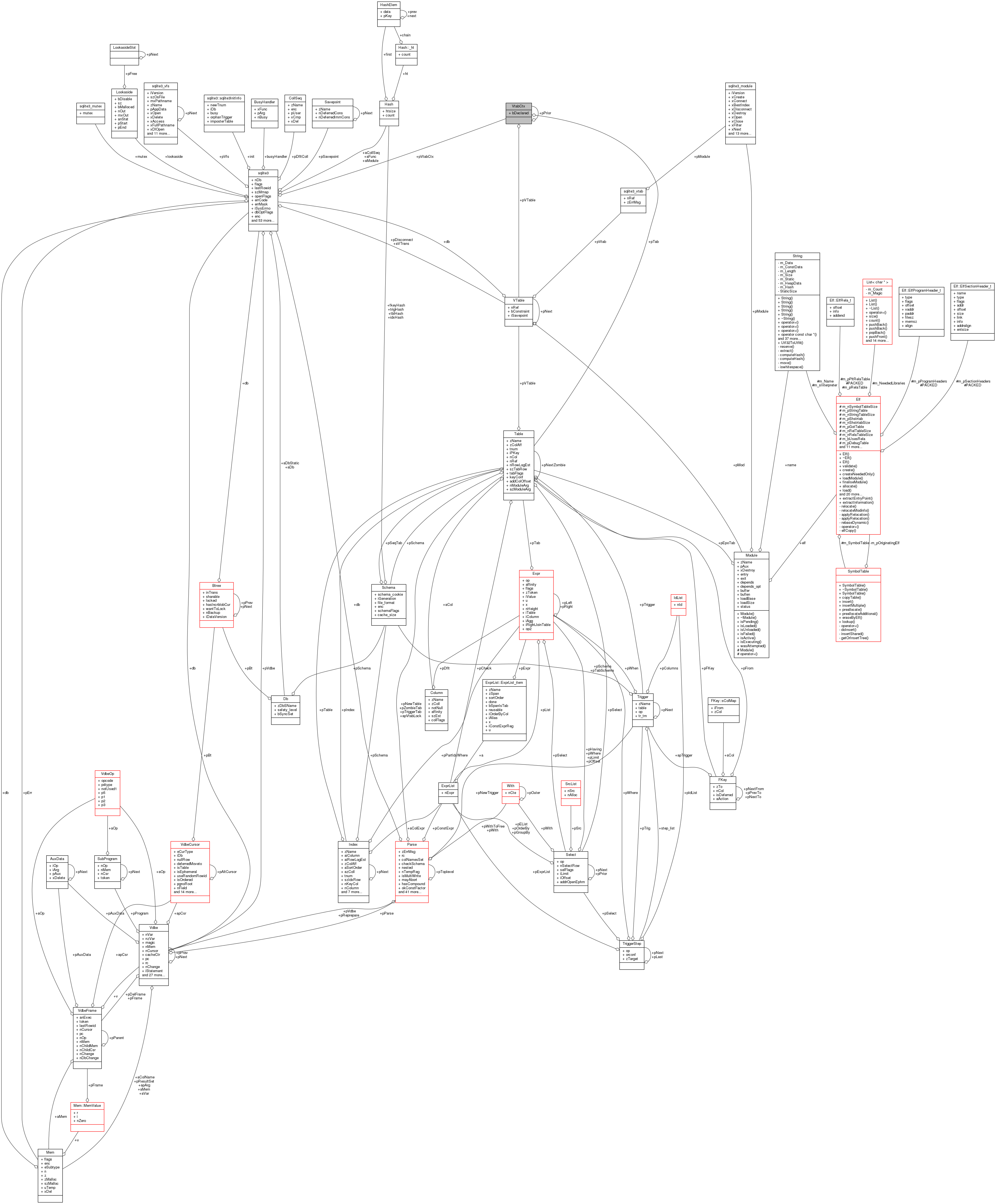 Collaboration graph