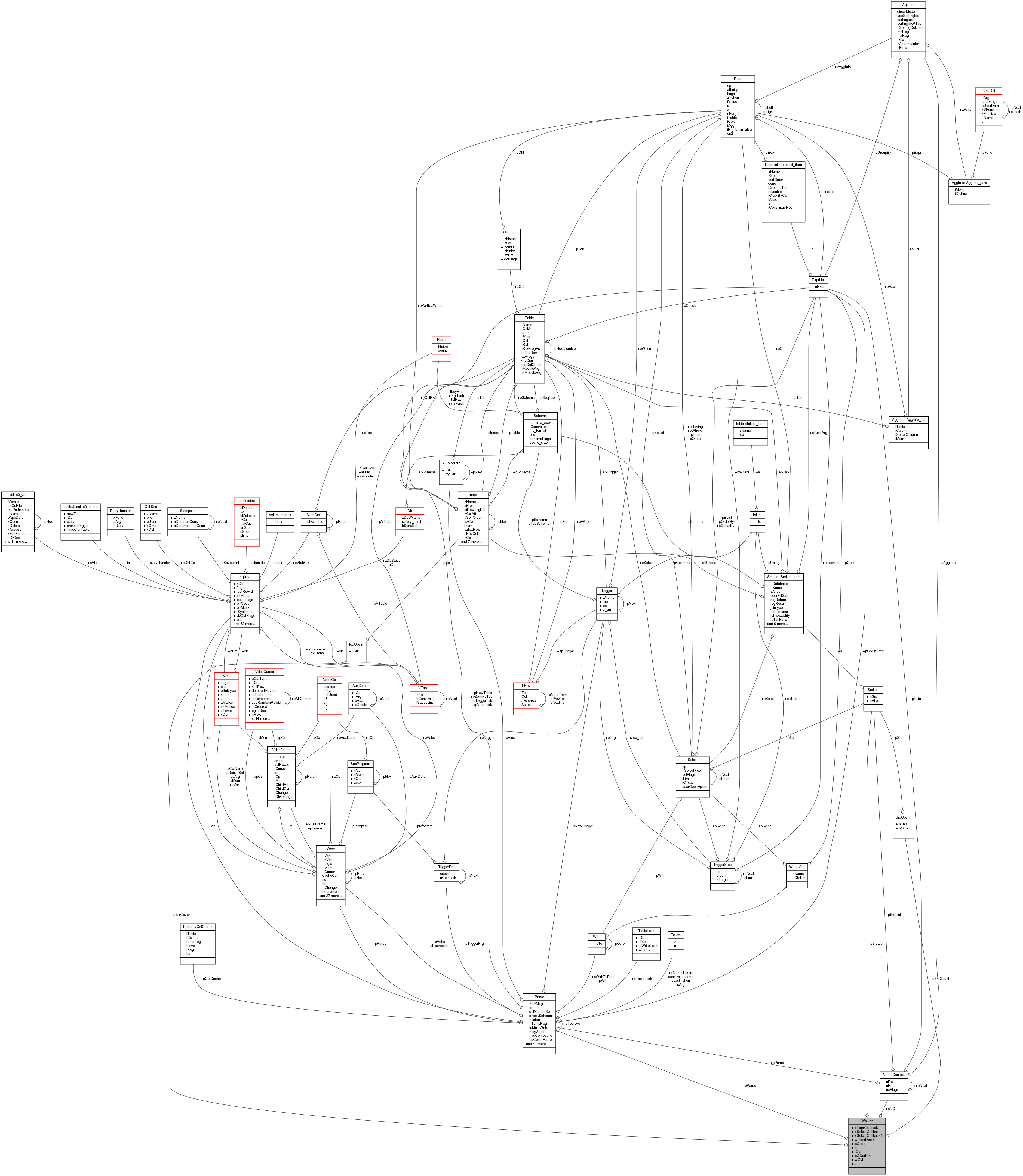 Collaboration graph