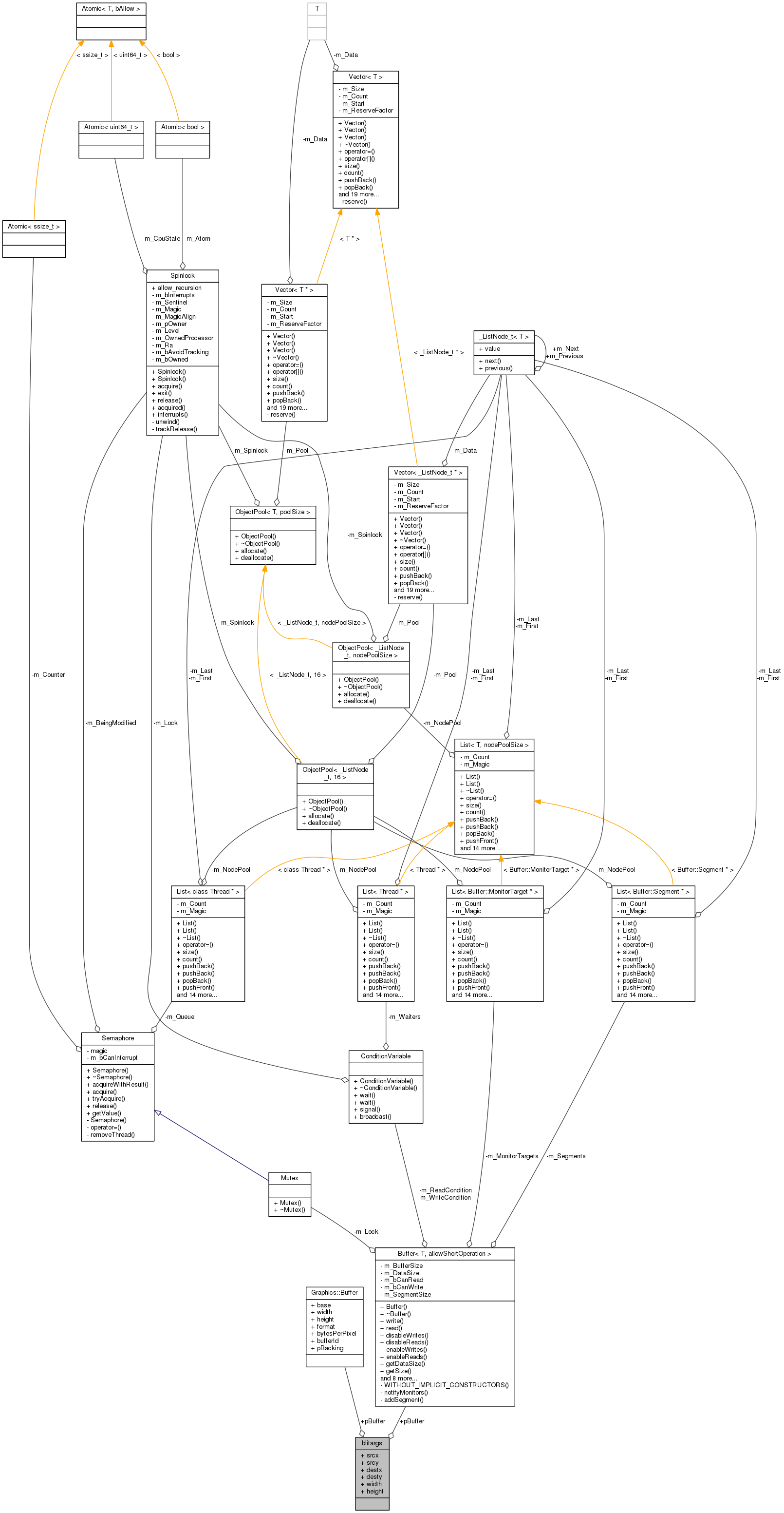 Collaboration graph