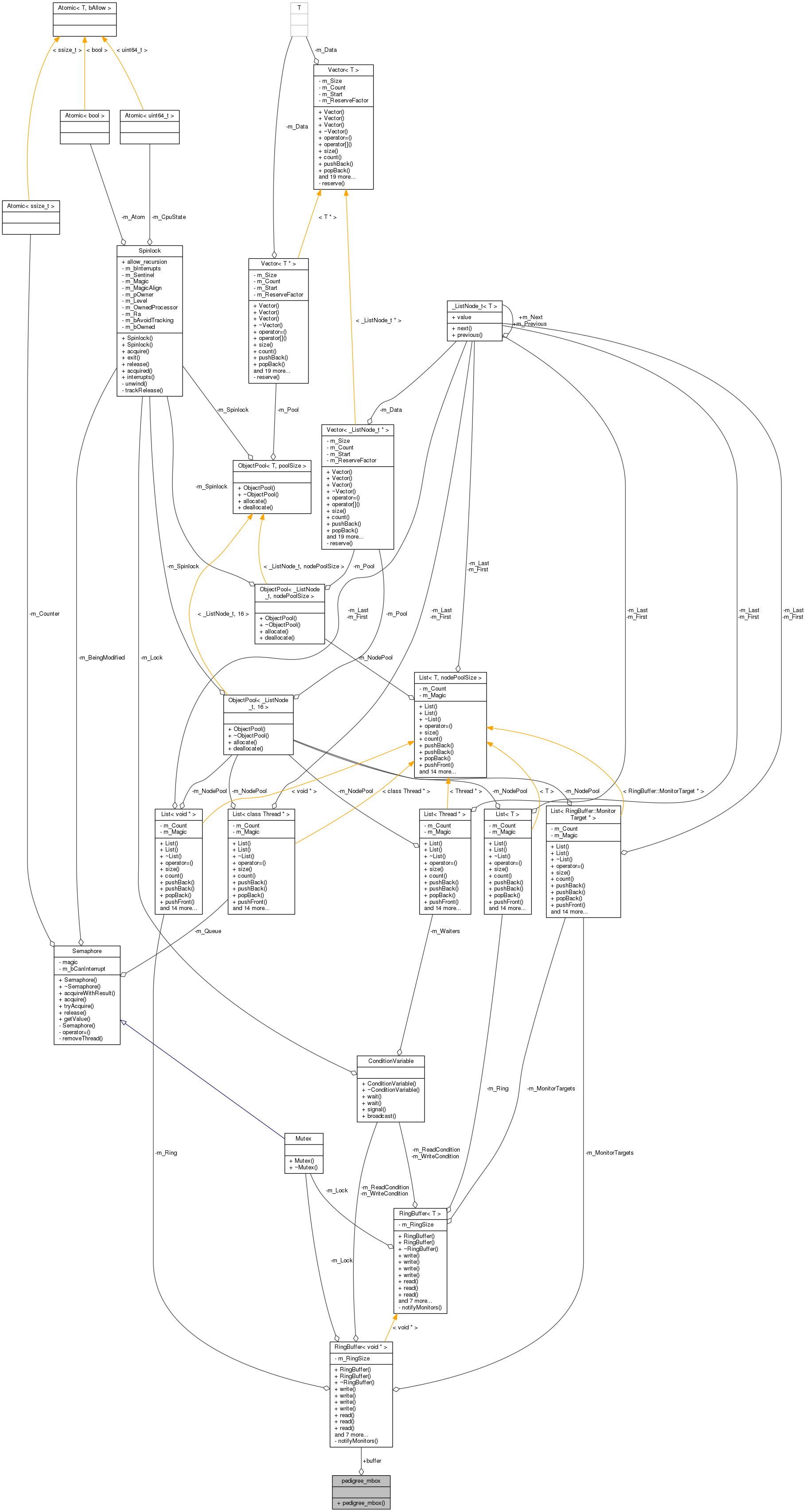 Collaboration graph