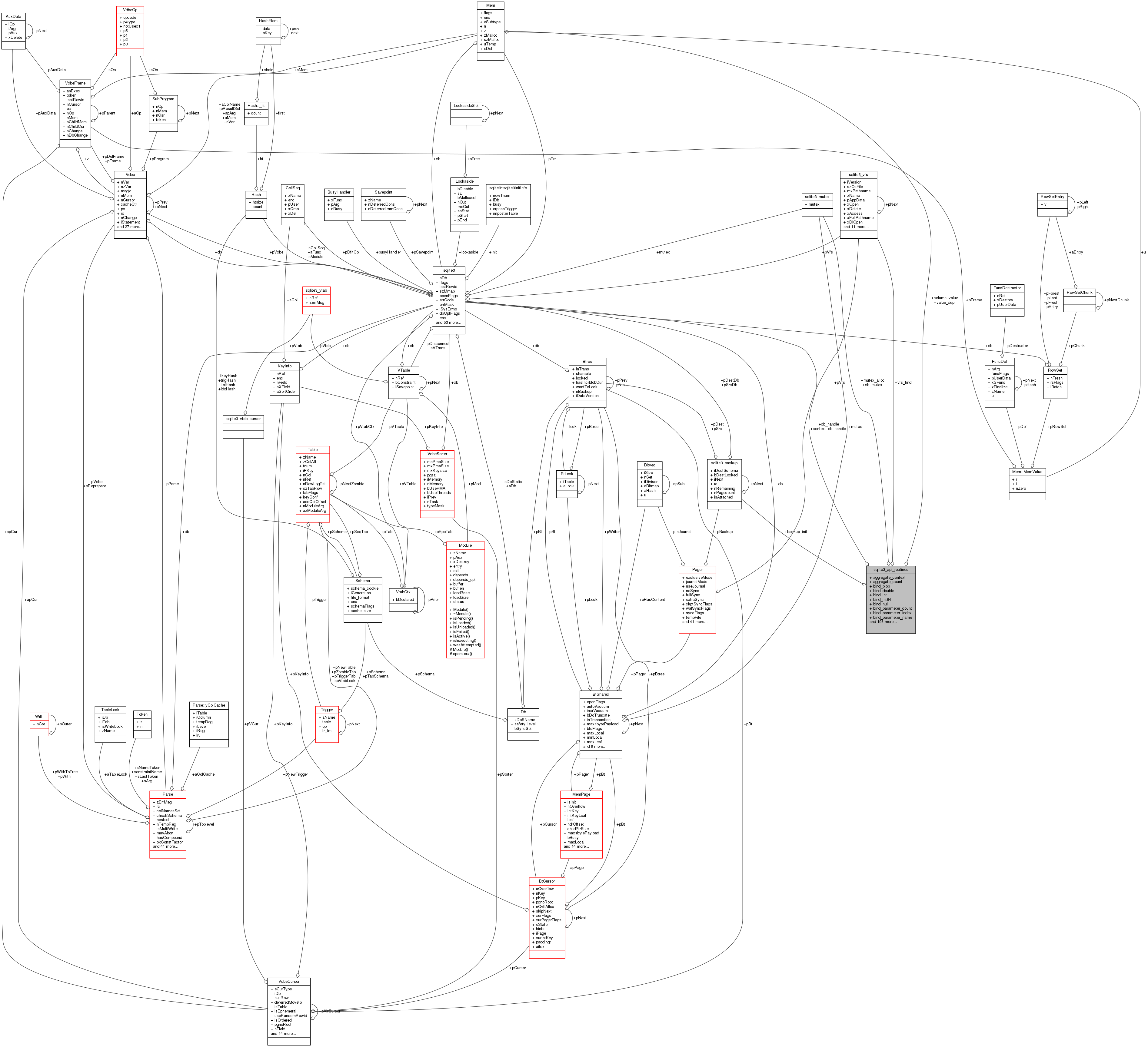 Collaboration graph