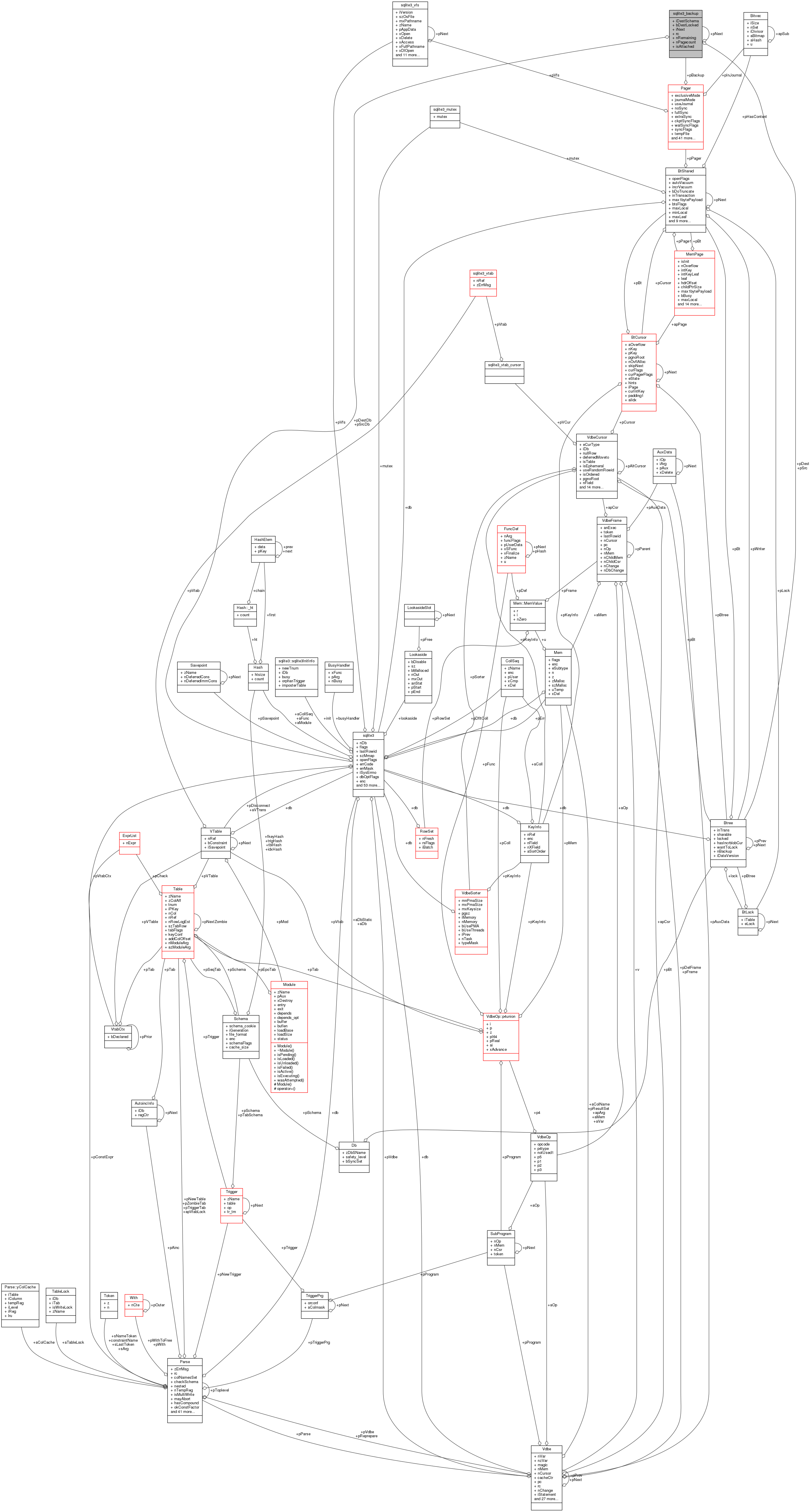 Collaboration graph